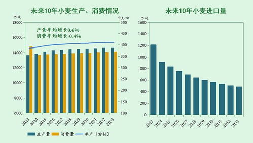 展望2033 中國(guó)玉米生產(chǎn)與農(nóng)業(yè)污染防治協(xié)同發(fā)展