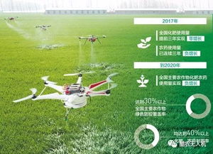 植保無人機日常維護保養基本要點與農業面源及重金屬污染防治技術服務概述