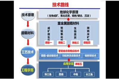 華南理工獲批五項國家重點研發計劃，共獲資助2.5億元，聚焦農業面源與重金屬污染防治