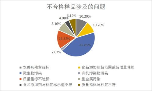 2021年12月市場監(jiān)管總局公布49批次不合格食品，近半數(shù)檢出微生物污染問題 農(nóng)業(yè)面源與重金屬污染防治技術(shù)服務(wù)的重要性