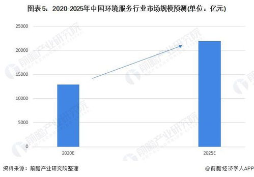 2022年中國環(huán)境服務(wù)行業(yè) 環(huán)保基調(diào)推動(dòng)行業(yè)增長，聚焦農(nóng)業(yè)面源與重金屬污染防治