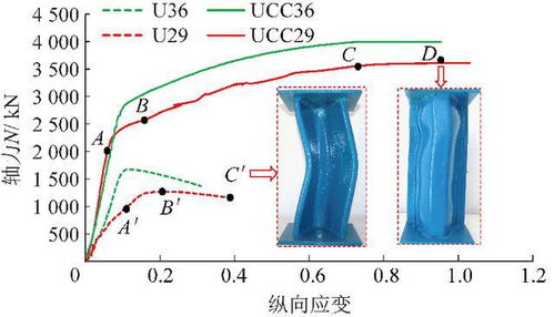 視頻講解 山東大學 王琦 地下工程約束混凝土支護理論與技術研究進展