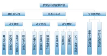 陜西航空電氣有限責(zé)任公司
