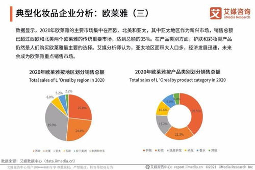 艾媒咨詢 2021年中國(guó)化妝品用戶調(diào)研與發(fā)展預(yù)判研究報(bào)告