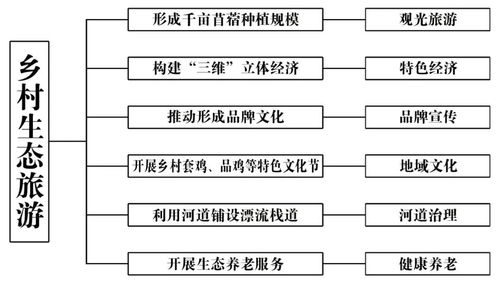 調(diào)研文章丨關(guān)于黃蓋希里村推動(dòng)形成生態(tài)閉環(huán)提高集體經(jīng)濟(jì)現(xiàn)代化發(fā)展的路徑思考