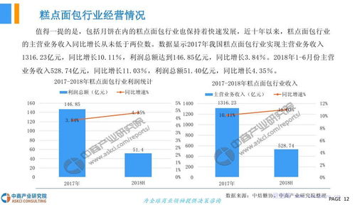 中商文庫 2018年中國(guó)月餅行業(yè)市場(chǎng)發(fā)展前景研究報(bào)告