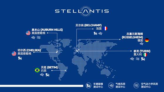stellantis集團為其兩家全球性車輛測試中心投資3300萬歐元,用于汽車尖端工程技術的開發